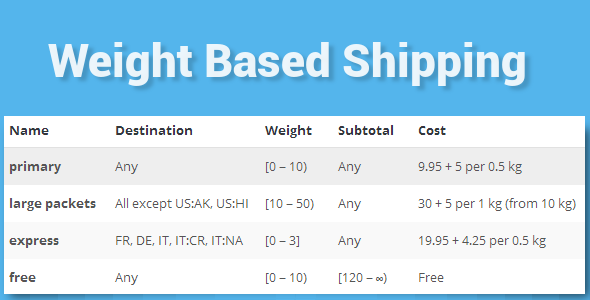 WooCommerce Weight Based Shipping v4.2.2
