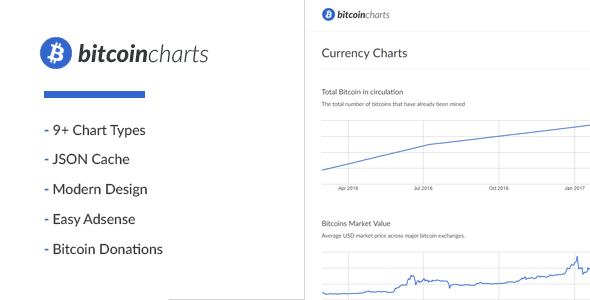 Bitcoin Charts 