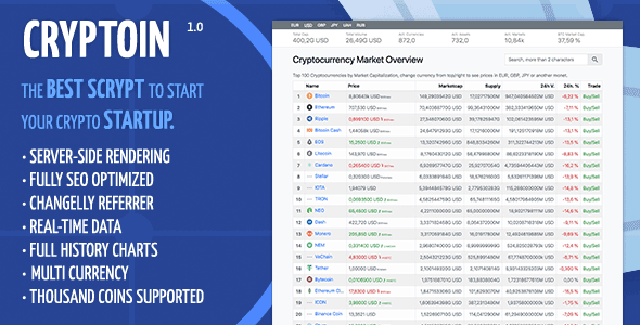 Cryptoin v1.1.0 - Live Price, Market Capitalization, Volume and more ...