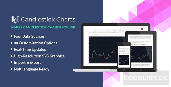 Candlestick Charts v1.0.9